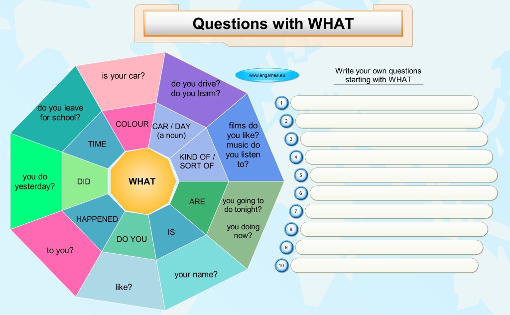 what-questions-mind-map-2-1024x632.jpg